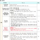 소호주공아파트 이미지