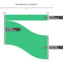 최&김미용경영컨설팅 | 넷플릭스 구독료보다 싼 4,900원으로 경쟁 식당 다 이기는 법, 네이버 AI 검색 'AI탭' 베타 출시