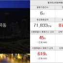 동탄역한화스타공인중개사사무소 이미지