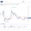 주식회사 비에이치메디칼 티스토리