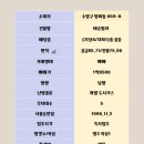 배산정류소 네이버블로그