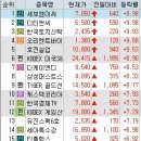와이지엠케이 네이버블로그