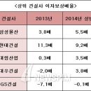 글로벌뉴스 | GTX A노선 역사 9곳 '확정'... 판교, 신갈, 통탄2신... | 뉴스핌 이미지