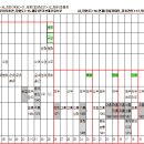 (2) 호참공파 김해김씨 가계도 이미지