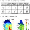 강수상회