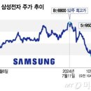희망전자