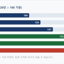 파도슈퍼
