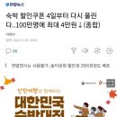 숙박 할인쿠폰 4일부터 다시 풀린다..100만명에 최대 4만원(종합) 이미지