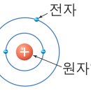 원자금성 이미지