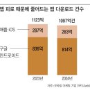 당신 폰엔 몇 개나 깔렸나요?...&#39;앱 피로&#39; 시달리는 직장인들 이미지