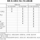 통화유통 이미지