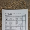 오량약수터 이미지