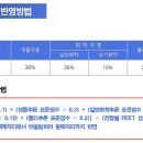 2011학년도 대구가톨릭대 약학대학 최종 모집요강 이미지