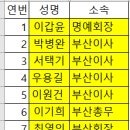 2024-2025년도 동기회 이사 및 임원 명단, 회원명부(105명) 이미지
