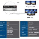 HDMI 영상 분배기 HDMI V520/L520 이미지