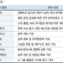 (주)더블유게임즈 이미지