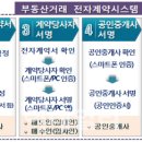 부동산 전자계약, 30일 서울 전역 시행 이미지