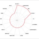 동방티엠씨 이미지