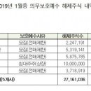 (주)웅진통신 이미지