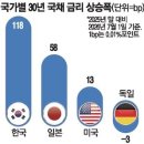간추린 뉴스, 2026년 7월 3일 금요일 이미지