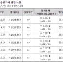 에스엘태양광발전소 이미지