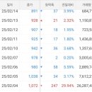 대한광통신 유상증자 실권주 권리공매가능일 후기..뭐밍?