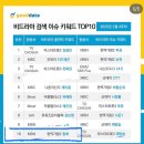 2월 4주차 검색이슈_ 환희 님 비드라마 10위 이미지