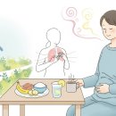 배에서 꾸르륵 소리, 과민성 대장 증후군 가스형 관리법 이미지