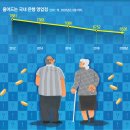 그림의떡 이미지
