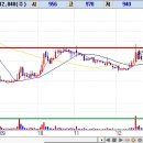 [장대양봉+re] +8.47% 비보존 제약 이미지