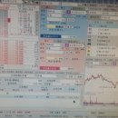 삼양식품 .LG화학.에코프로.씨젠 이미지