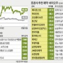 (주)바이오라인 이미지