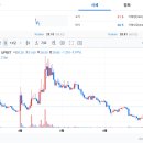 블러(Blur) 커피바
