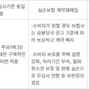 1·2세대 실손도 &#39;위험&#39;…법 개정해 기존 계약까지 뒤집는다 이미지