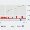 다올safety