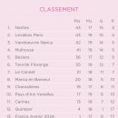 여자배구 전 국가대표팀 감독, 세자르 에르난데스 근황.jpg 이미지