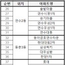 연수주공2단지 사거리 이미지