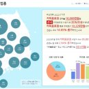 우리동네커피 이미지