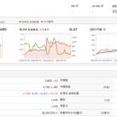 STX중공업주식회사 이미지
