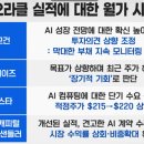 2026년 3월 12일(목) : 유가 반등 속 혼조, 종전 징후와 반대 급부 대응 사이 이미지