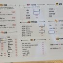 용해초밥