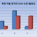 S.W기술 이미지