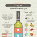 비오니에(Viognier)