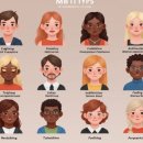 MBTI 워라밸 유형 분석 type-1 이미지
