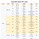 임수학초등전문학원