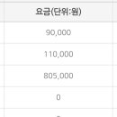양택공설묘지 이미지