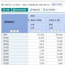 254-운정3-254 이미지