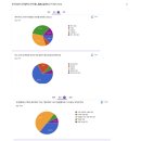 [경기3] 3차 활동보고서 김민경, 김태은, 유다현, 윤주원 이미지