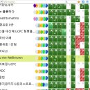 2023 UCPC 예선 후기