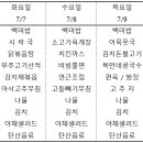 6일 식당 티스토리